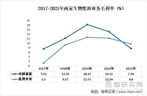 資料來源:公司年報、智研諮詢整理