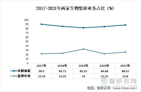 資料來源:公司年報、智研諮詢整理