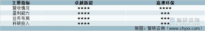 資料來源:智研諮詢整理