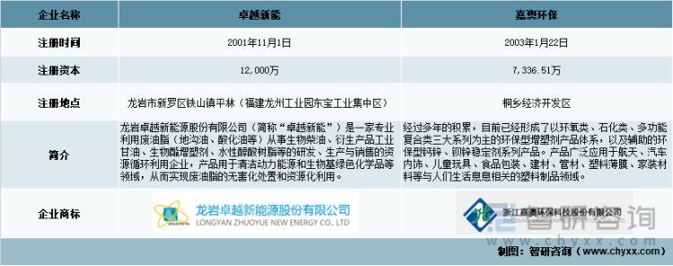 資料來源:智研諮詢整理