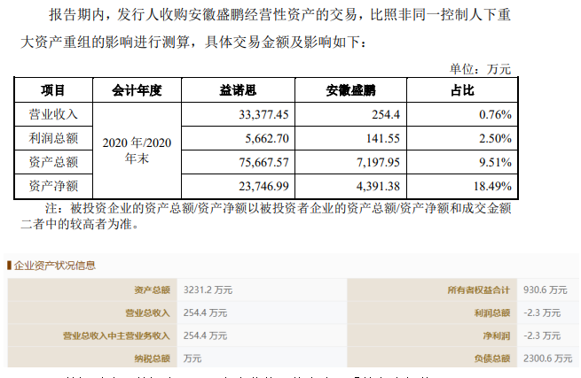 數據對比,數據來源:國家企業信用信息公示系統和申報稿