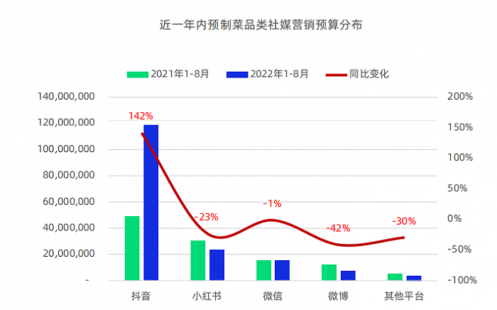 县城卖不动“网购年夜饭”