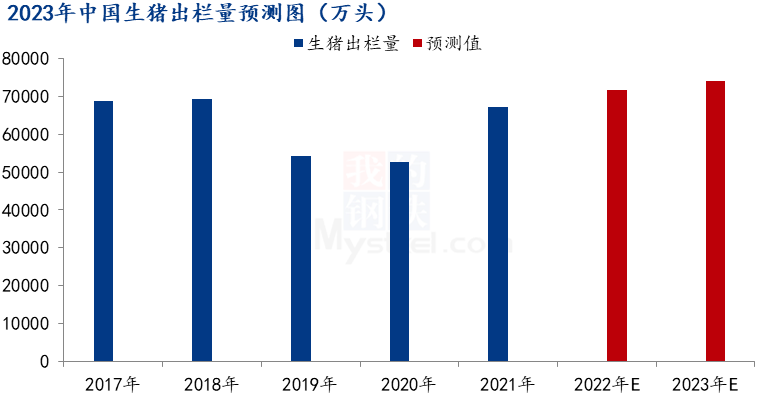 数据来源:农业农村部、钢联数据