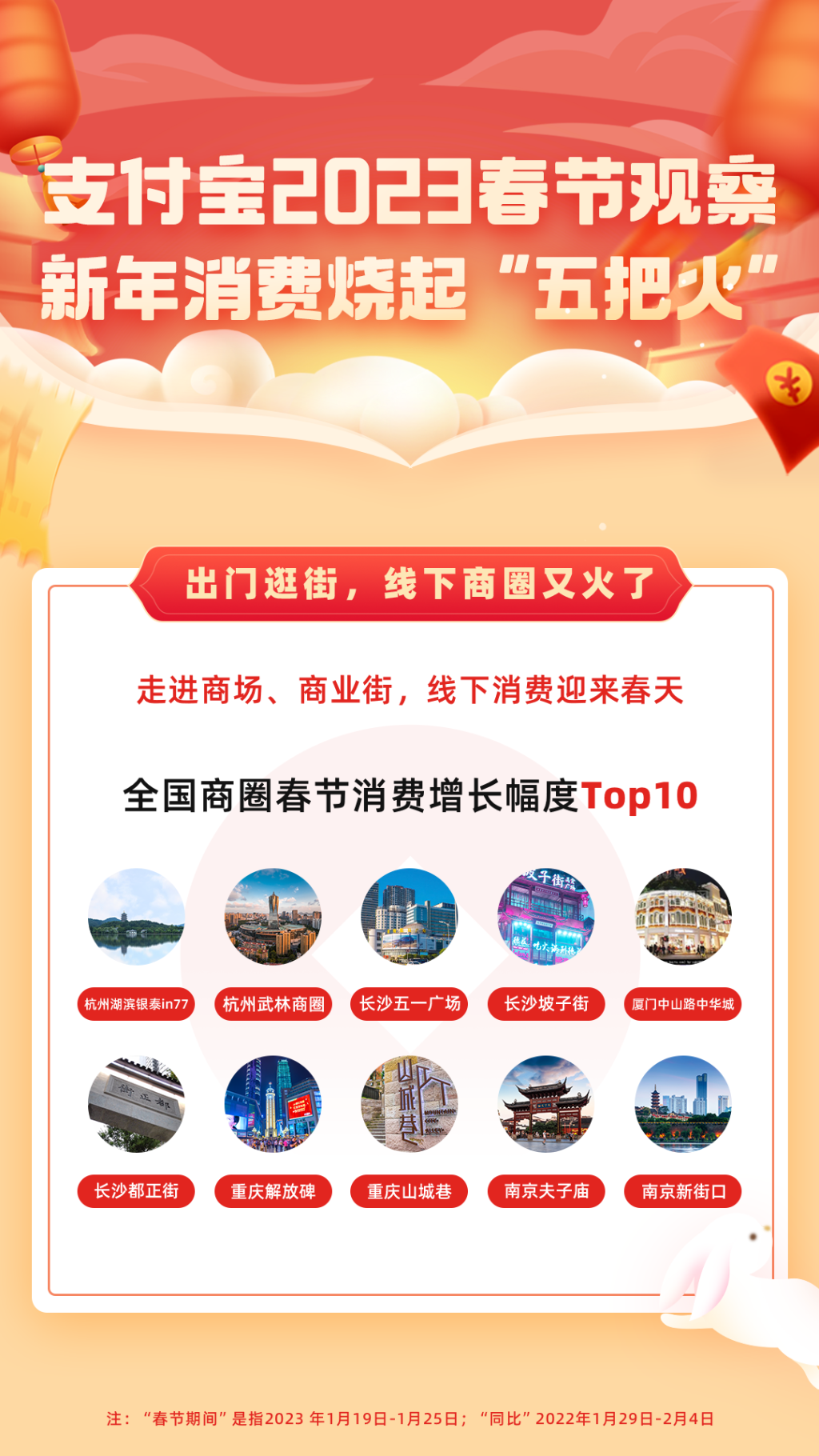 重庆解放碑、山城巷消费增速进全国前十。受访者供图