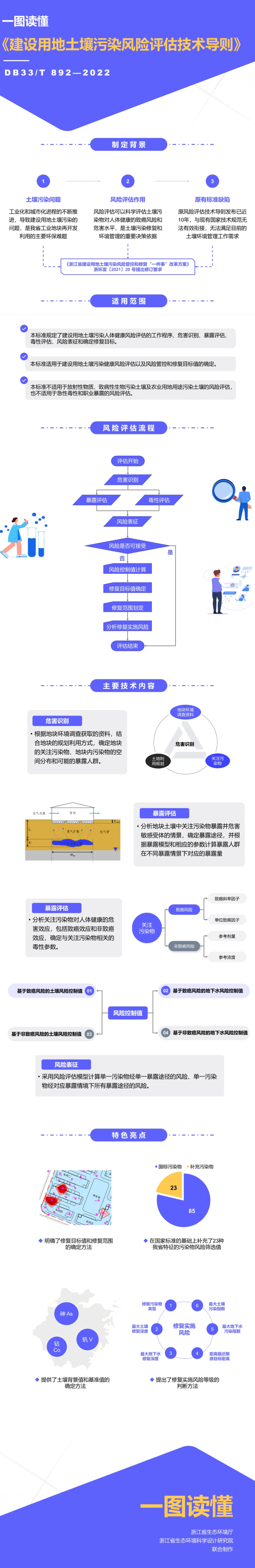 文章来源:浙江省生态环境厅土固处
