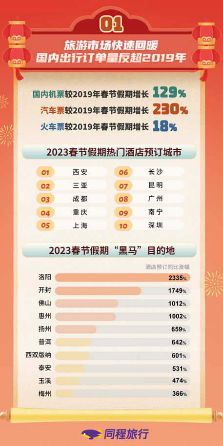 数据来源:中国联通