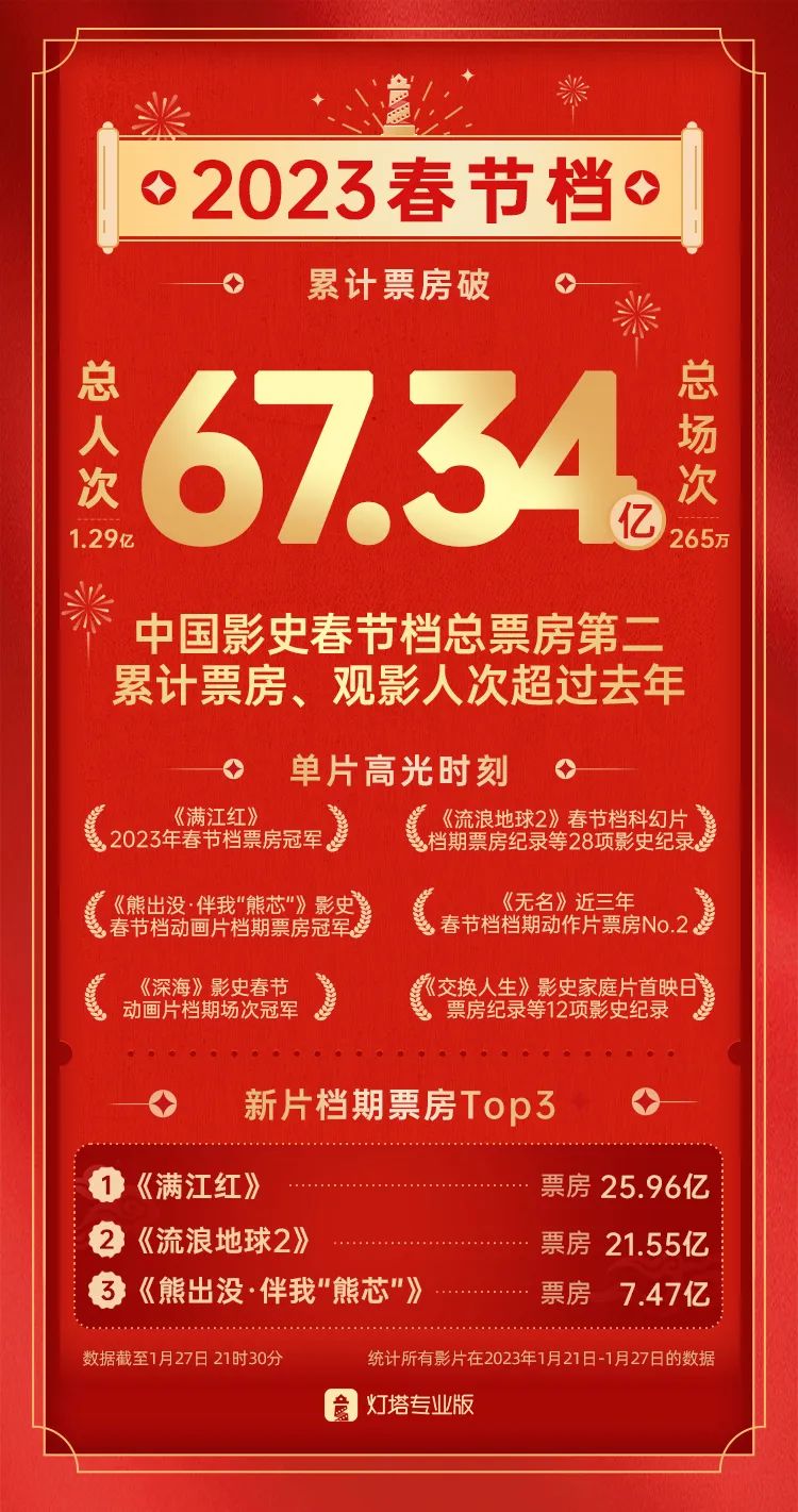 来源:灯塔专业版
