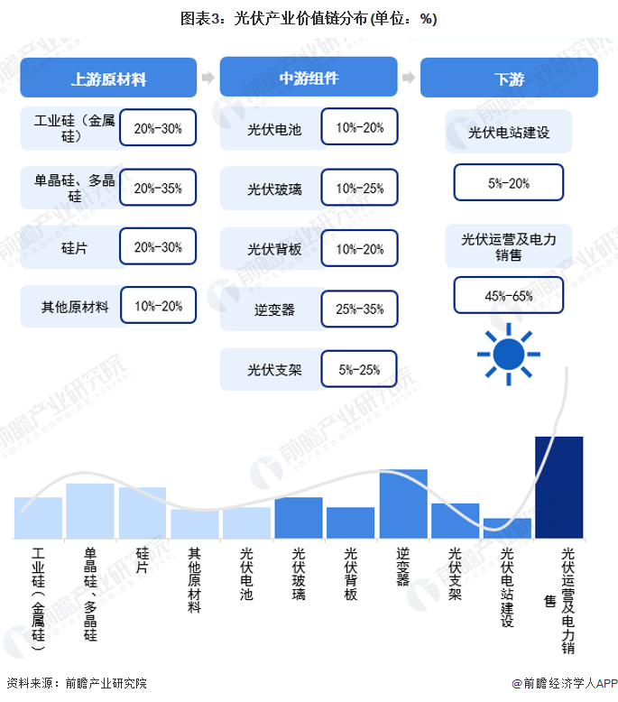 注:上述毛利率区间以行业代表性上市公司2021年毛利率填列