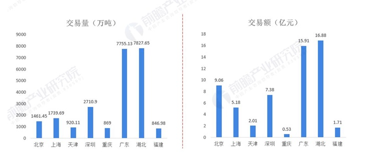 △ 图表21:截至2021年6月中国各试点碳排放交易量及金额(单位:万吨,亿元)