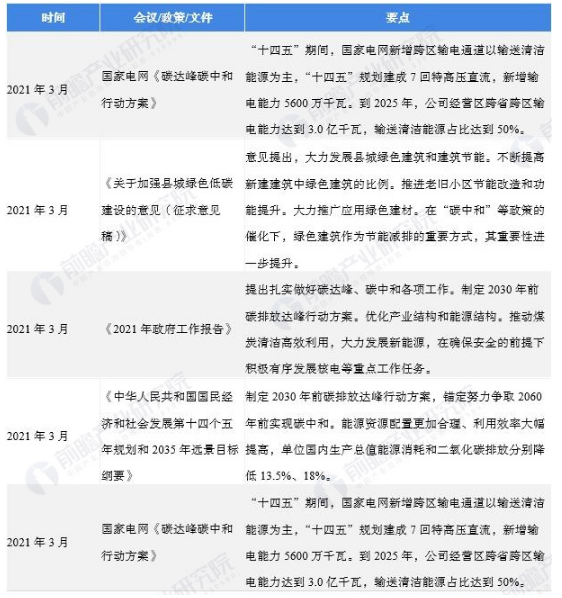 △ 图表6:中国碳中和产业政策规划汇总(二)