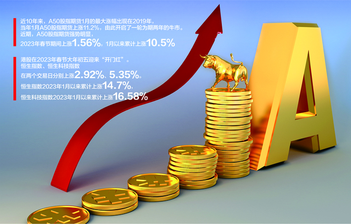 数据来源:记者整理视觉中国图杨靖制图