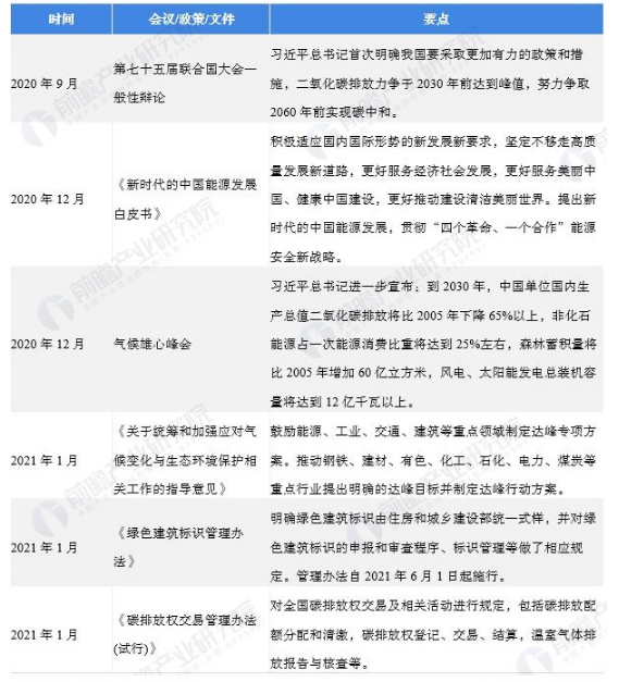 △ 图表5:中国碳中和产业政策规划汇总(一)