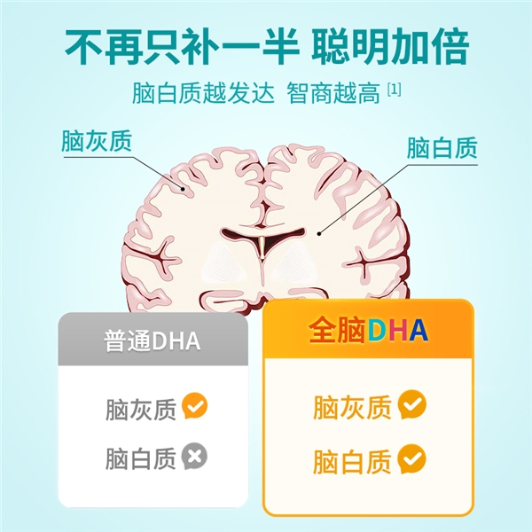 　　童年时光inne全脑DHA——双重营养
