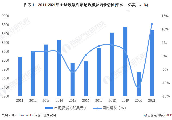 注:以零售价格(Retail Selling Price)统计。