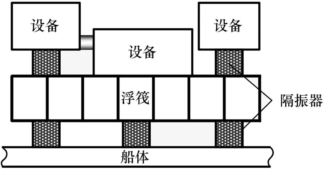 图2 浮筏隔振系统示意图
