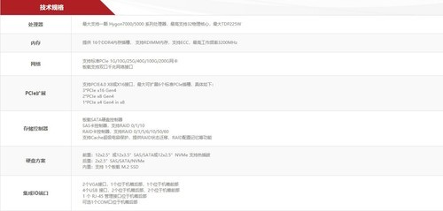 全新出众设计中科可控R3240H0服务器促1 全新出众设计中科可控R3240H0服务器促