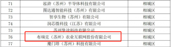 2022年度苏州市“独角兽”培育企业遴选名单