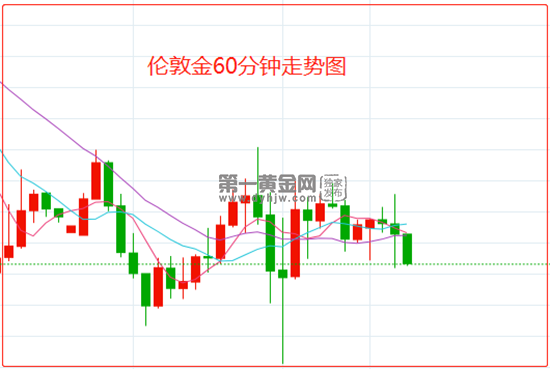 伦敦金开年涨超6% 现已经进入回调区间？关注本周美联储政策声明