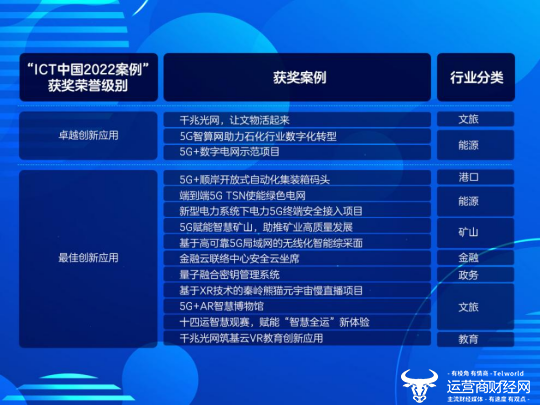 中兴通讯荣膺“ICT中国2022案例征集及发布”34项大奖