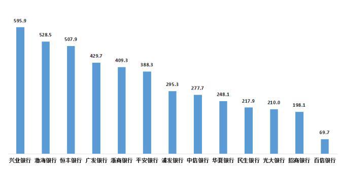 图8 股份制商业银行平均每千万个人客户投诉情况(单位:件/千万个人客户)