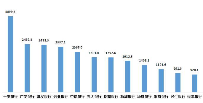 图5 股份制商业银行平均每千营业网点投诉情况(单位:件/千营业网点)