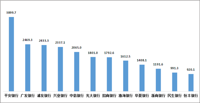 图5 股份制商业银行平均每千营业网点投诉情况（单位：件/千营业网点）