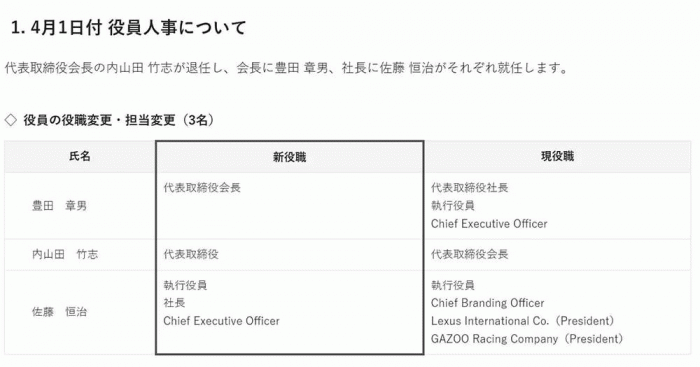 丰田汽车此轮人事调整详情,图源ITmedia NEWS
