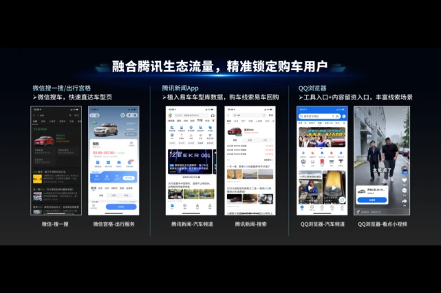 (腾讯易车网生态链路 图源:腾讯)
