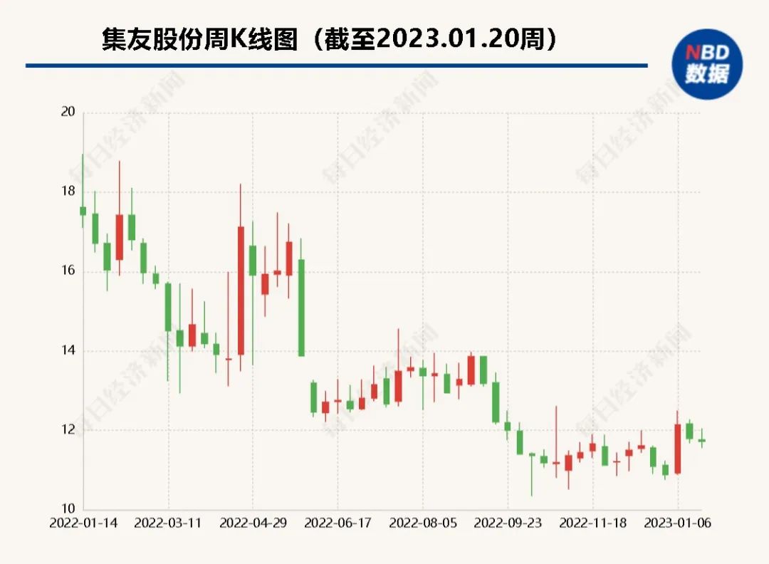 突发！又有A股公司董事长被留置、立案调查