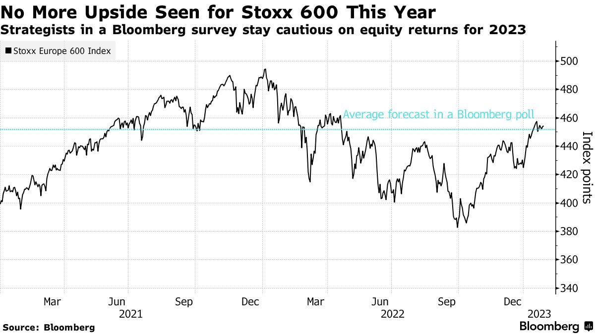 策略师警告：今年来堪称“市场宠儿”的欧股可能将遭重创