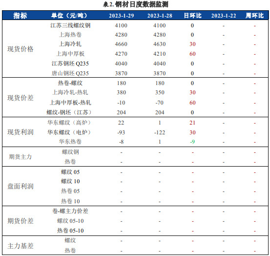 关联品种螺纹钢铁矿石所属公司：兴证期货