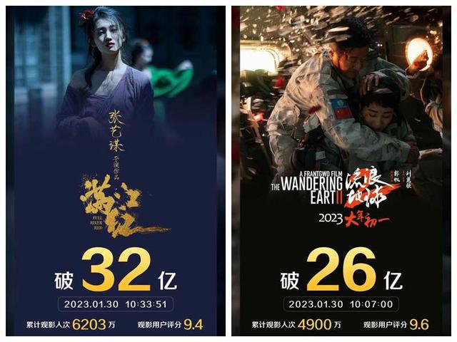 影片《满江红》票房破32亿，《流浪地球2》票房突破26亿