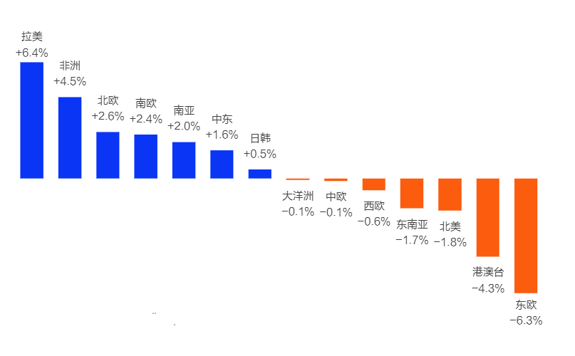 图源:App Growing国际版