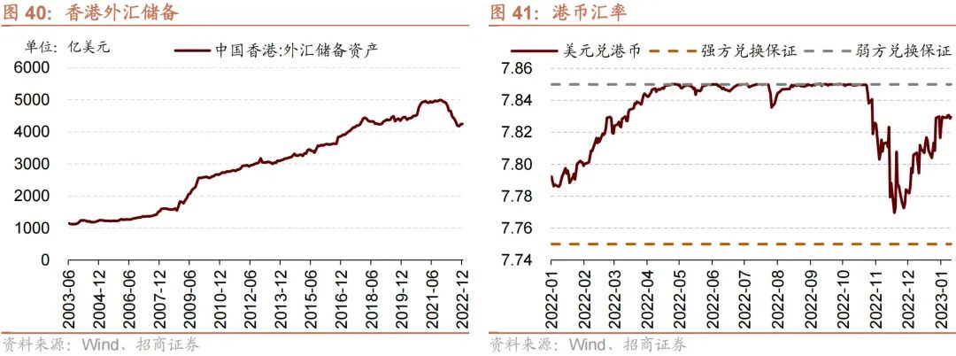 【招商策略】私募规模企稳，节前仓位创新高——金融市场流动性与监管动态周报