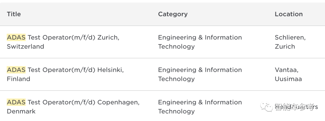特斯拉招聘自动驾驶安全员,落地欧洲中国