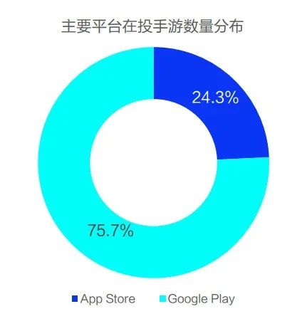 图源:App Growing国际版
