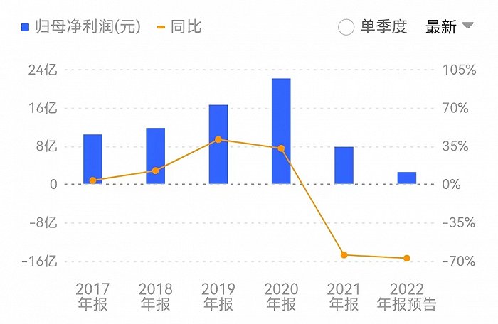 需求下滑、净利创新低 玲珑轮胎为何还要坚持扩张？