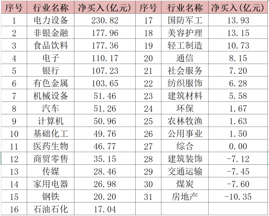 数据来源:Wind,截至2023/1/30,申万行业分类。