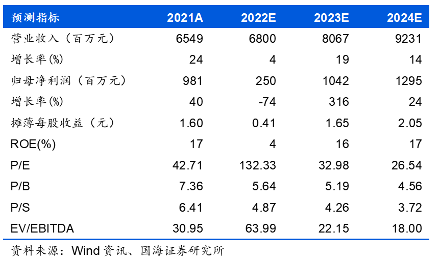 【国海食饮 |绝味食品公告点评：2022年业绩承压，2023年弹性可期230131】
