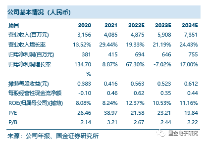 【国金电子】天通股份2022年业绩预告点评：业绩持续增长，材料装备协同看好长期成长