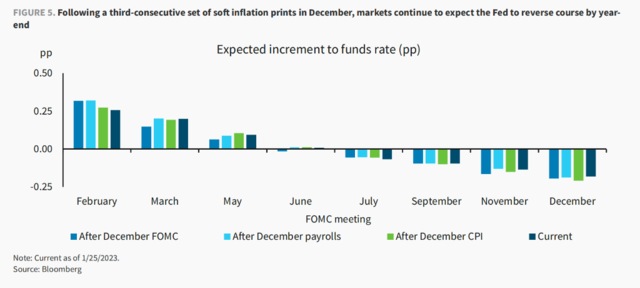 美联储FOMC决议来袭！25基点几无悬念，市场关注暂停加息的信号