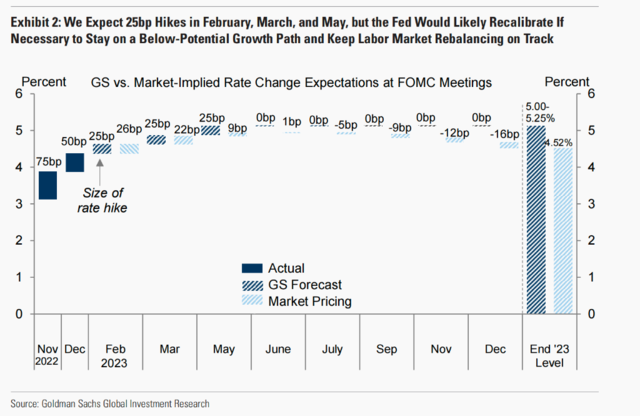 美联储FOMC决议来袭！25基点几无悬念，市场关注暂停加息的信号