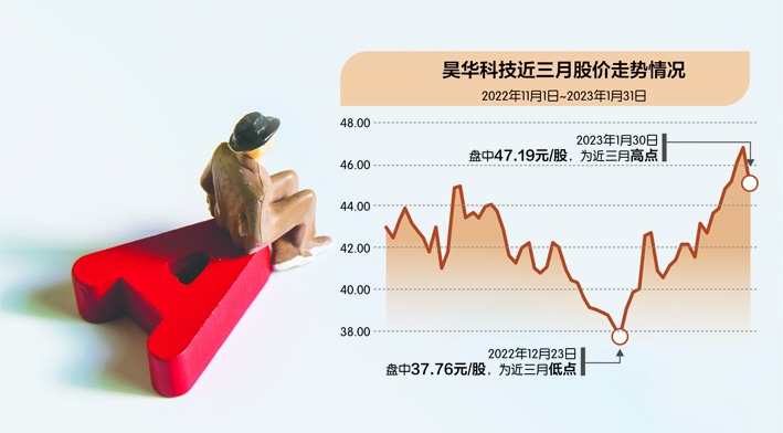 中国中化内部资产整合 昊华科技拟购买中化蓝天100%股权