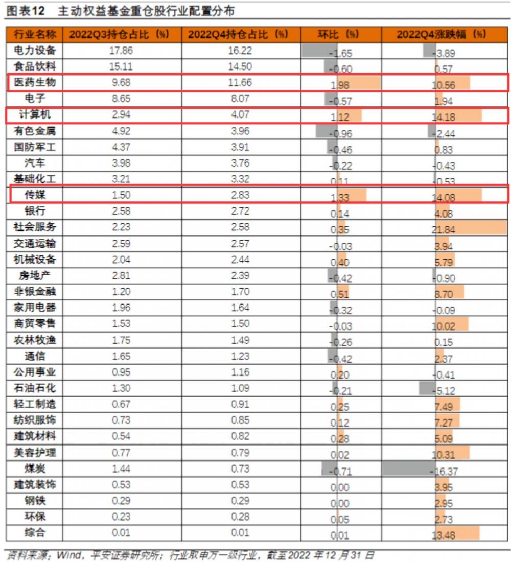 (图/平安证券)