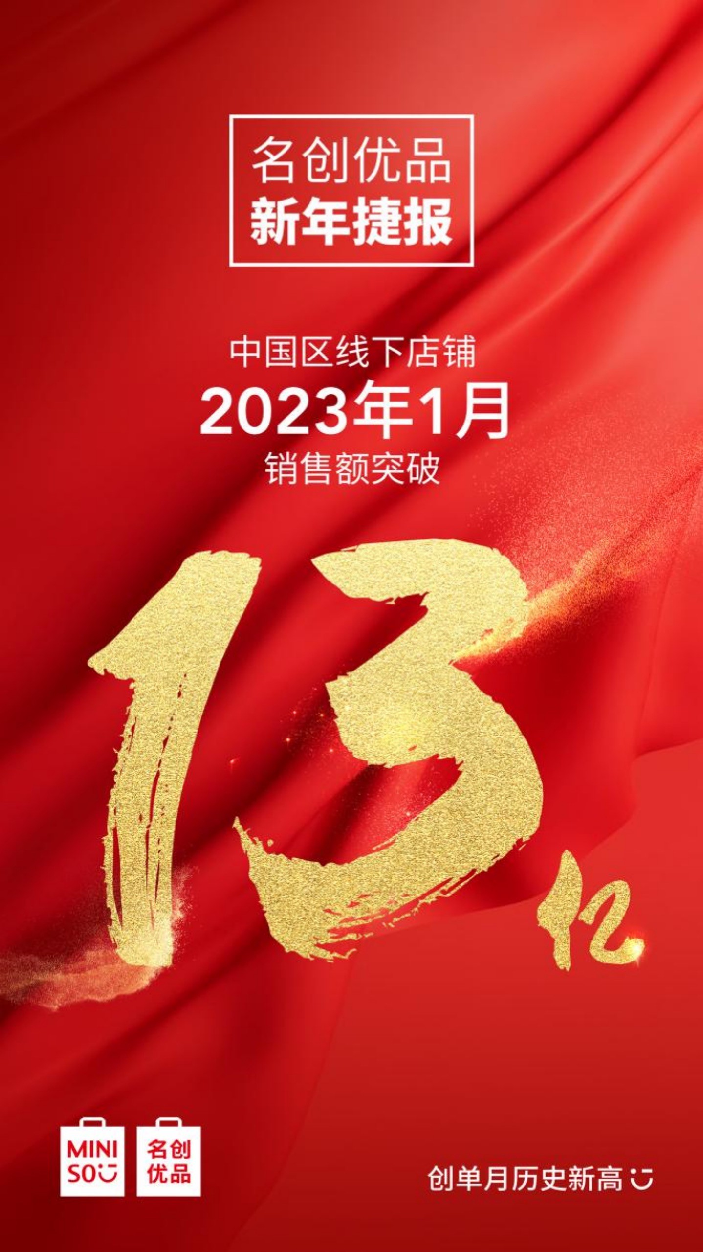 消费信心高涨，名创优品中国区线下店铺新年首月销售额突破13亿