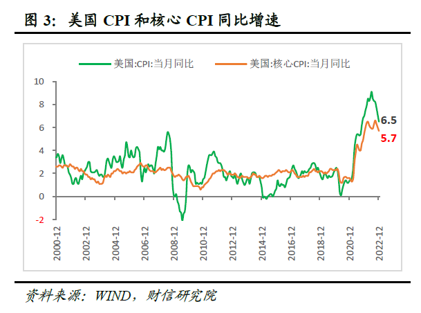 财信研究评美联储2月议息会议：加息或近尾声，但“早降息”预期存在纠偏风险