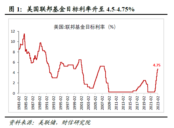 财信研究评美联储2月议息会议：加息或近尾声，但“早降息”预期存在纠偏风险