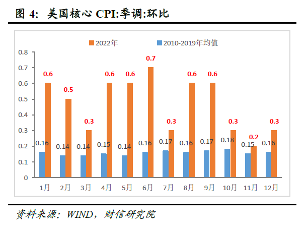 财信研究评美联储2月议息会议：加息或近尾声，但“早降息”预期存在纠偏风险