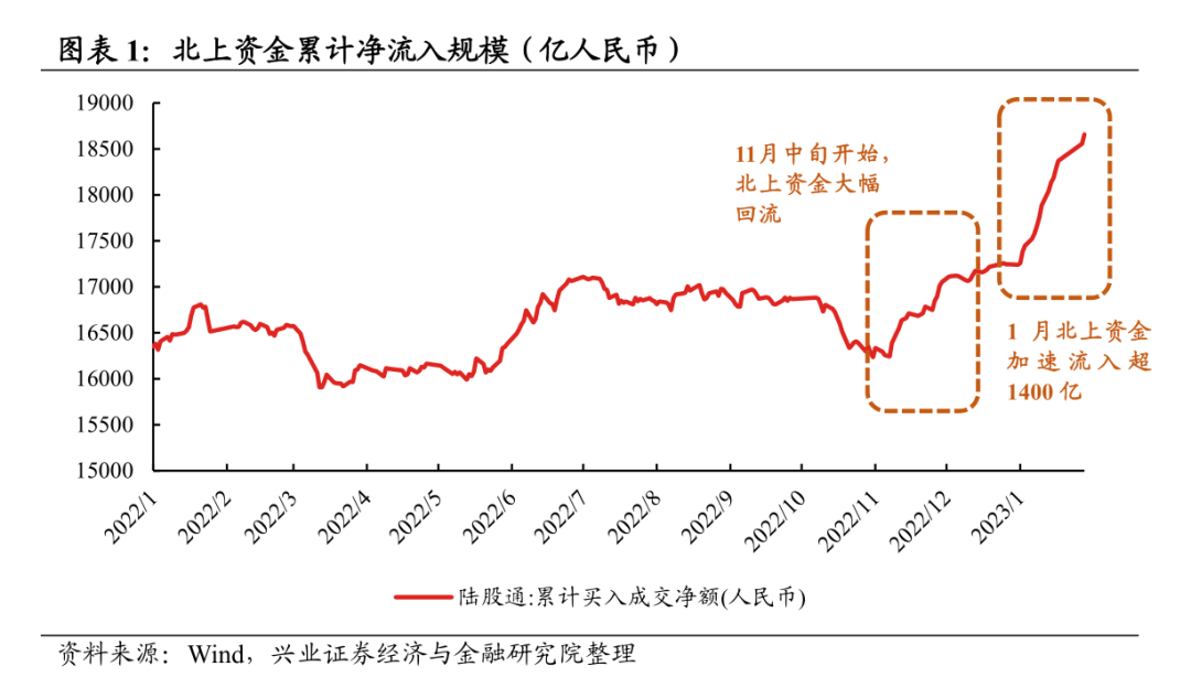 拉菲9平台-拉菲9注册-拉菲9登录(在网上怎么买彩票?)【兴证策略】五类内资:谁在买入,谁在流出,后续怎么看?,