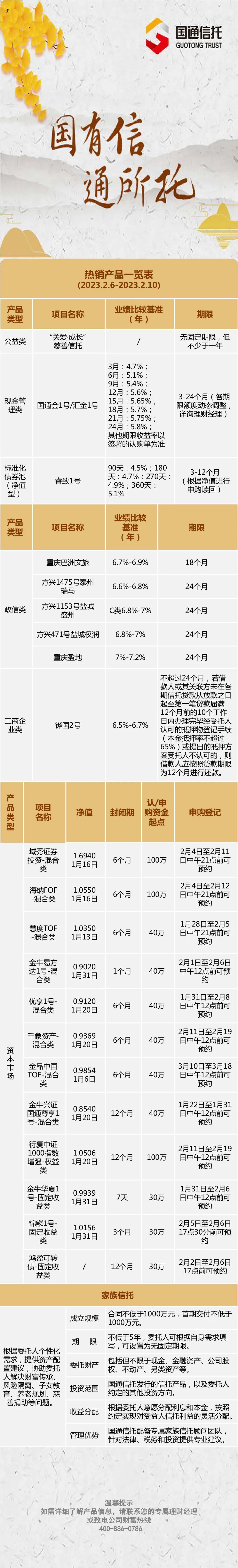 一周财富产品推荐2023.02.06-2023.02.10